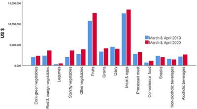 Frontiers | Short-Term Impacts Of COVID-19 Public Health Regulation On ...